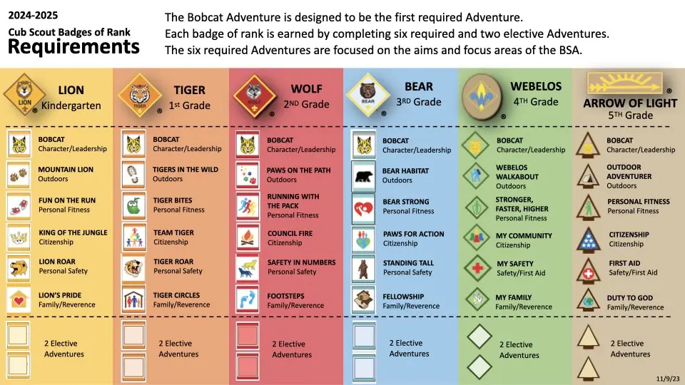 Cub Scout Advancement Trail